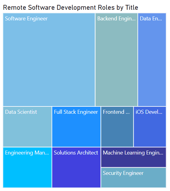 ETL Pipeline Visualization